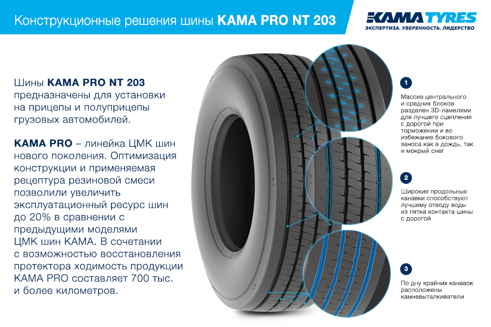ЦМК шины KAMA PRO NT 203 385/55 R22.5 в Пскове